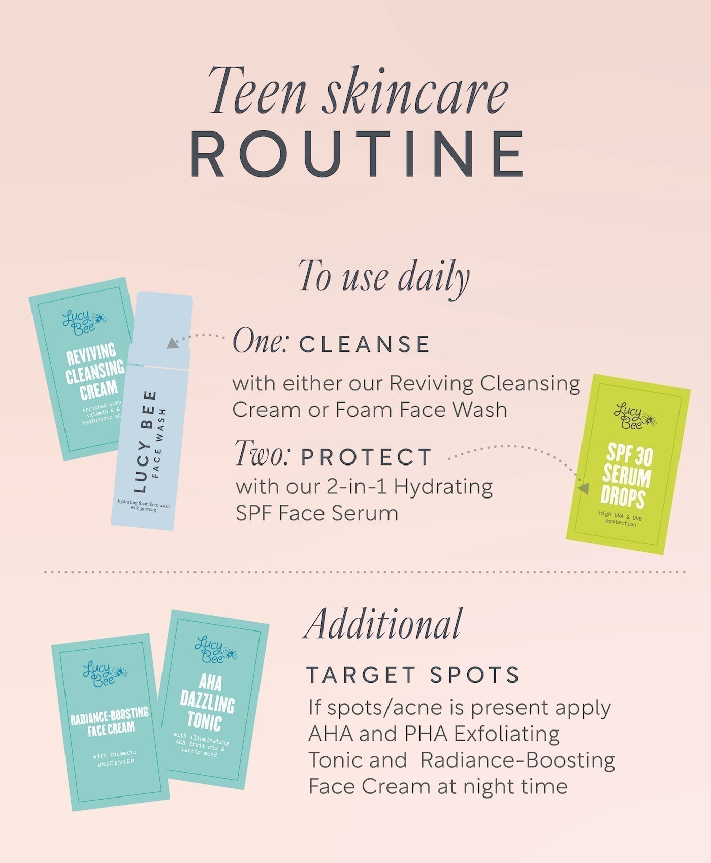 Teen-Skincare-Routine-1400x1700.jpg